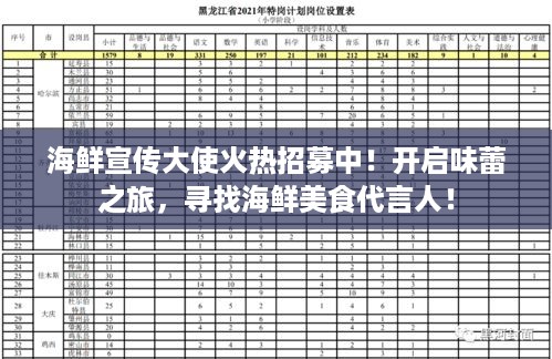 海鲜宣传大使火热招募中！开启味蕾之旅，寻找海鲜美食代言人！