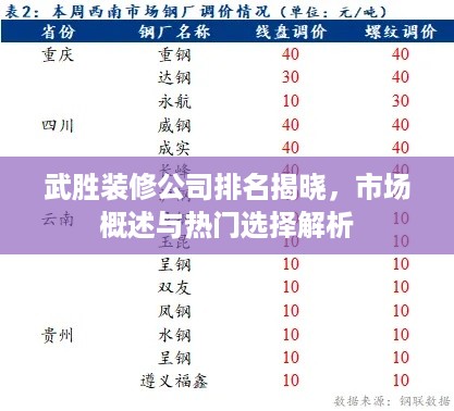 武胜装修公司排名揭晓，市场概述与热门选择解析