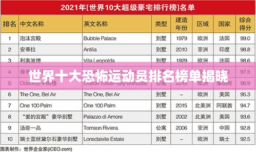 世界十大恐怖运动员排名榜单揭晓