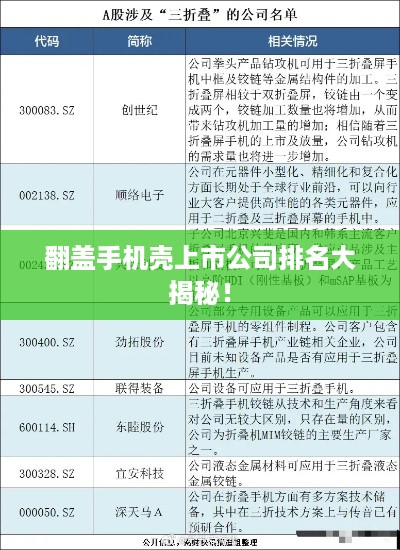 翻盖手机壳上市公司排名大揭秘！