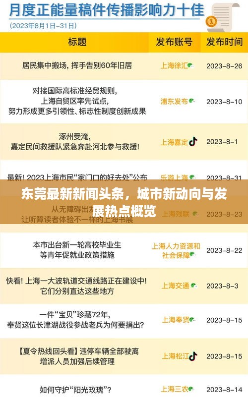 东莞最新新闻头条，城市新动向与发展热点概览