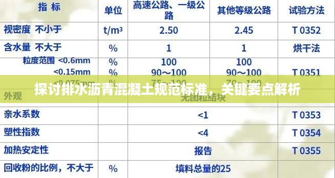 探讨排水沥青混凝土规范标准，关键要点解析