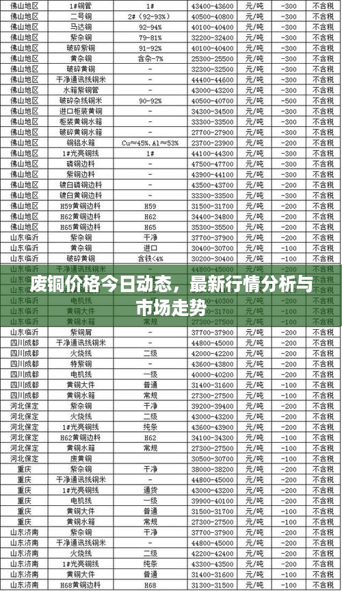 废铜价格今日动态，最新行情分析与市场走势