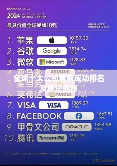 全球十大公司营销成功排名及秘诀揭秘