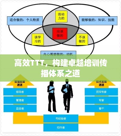 高效TTT，构建卓越培训传播体系之道