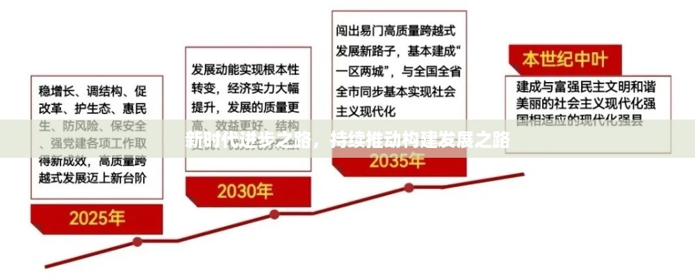 新时代进步之路，持续推动构建发展之路