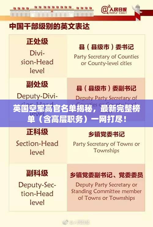 英国空军高官名单揭秘，最新完整榜单（含高层职务）一网打尽！