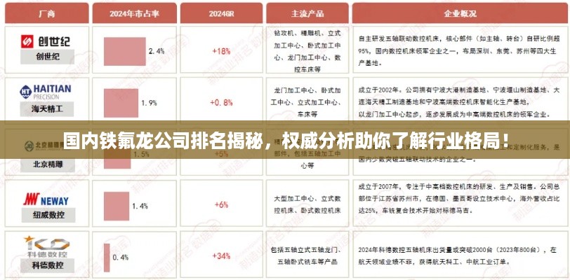 国内铁氟龙公司排名揭秘，权威分析助你了解行业格局！