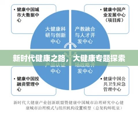 新时代健康之路，大健康专题探索