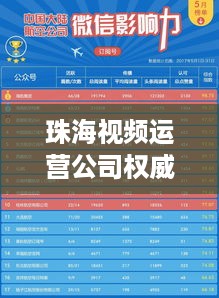 珠海视频运营公司权威排名榜单，专业团队实力对比！