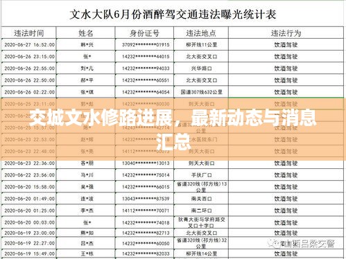 交城文水修路进展，最新动态与消息汇总