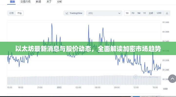 以太坊最新消息与股价动态，全面解读加密市场趋势