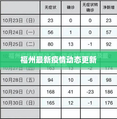福州最新疫情动态更新
