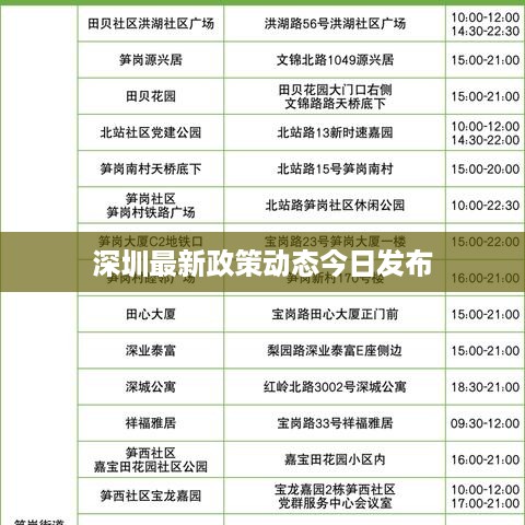 深圳最新政策动态今日发布