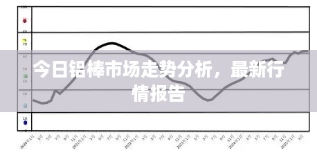 今日铝棒市场走势分析，最新行情报告