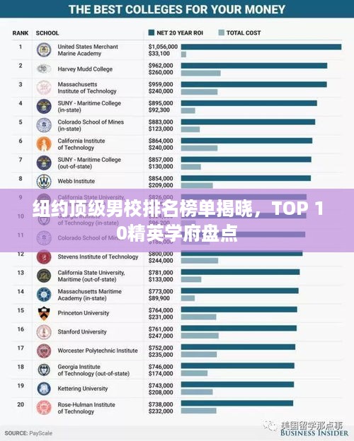 矢志不渝