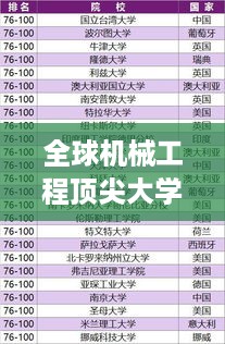 百年不遇