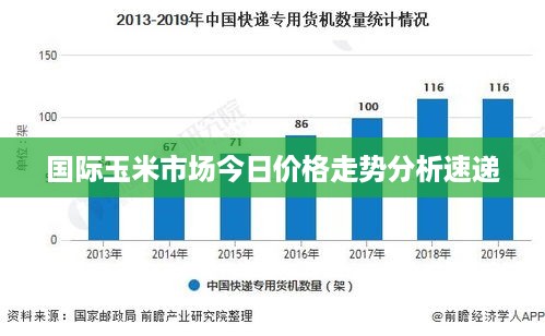 国际玉米市场今日价格走势分析速递