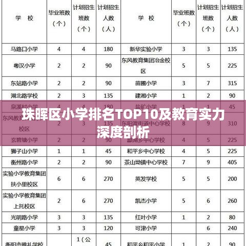 初告白