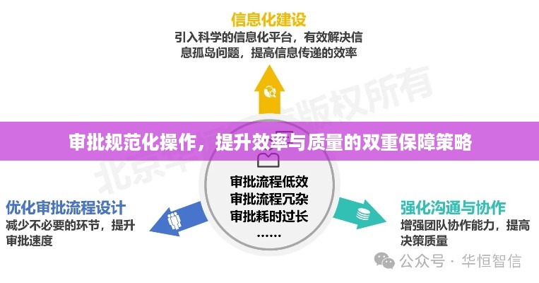 审批规范化操作，提升效率与质量的双重保障策略