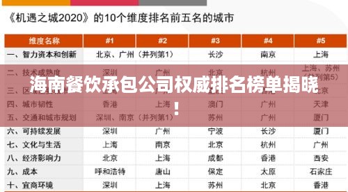 海南餐饮承包公司权威排名榜单揭晓！