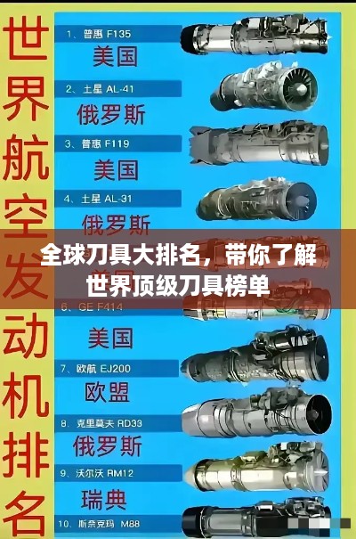 全球刀具大排名，带你了解世界顶级刀具榜单