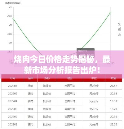 烧肉今日价格走势揭秘，最新市场分析报告出炉！