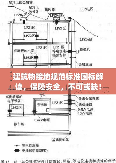 建筑物接地规范标准国标解读，保障安全，不可或缺！