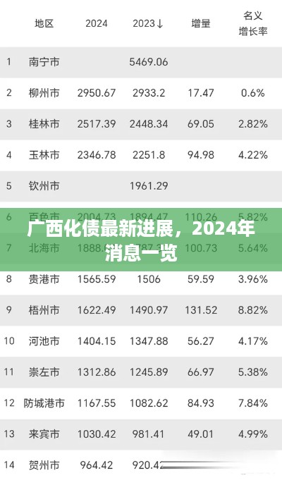 广西化债最新进展，2024年消息一览