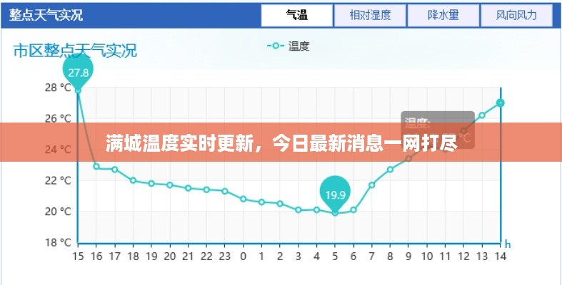 满城温度实时更新，今日最新消息一网打尽