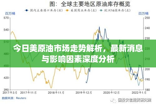 今日美原油市场走势解析，最新消息与影响因素深度分析