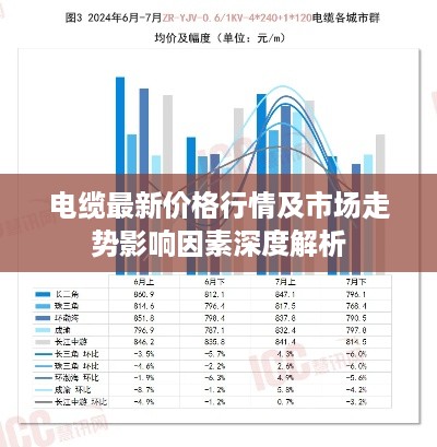 电缆最新价格行情及市场走势影响因素深度解析