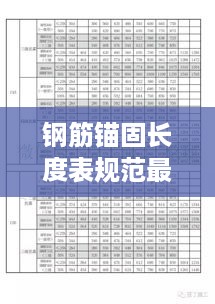 钢筋锚固长度表规范最新解析与解读