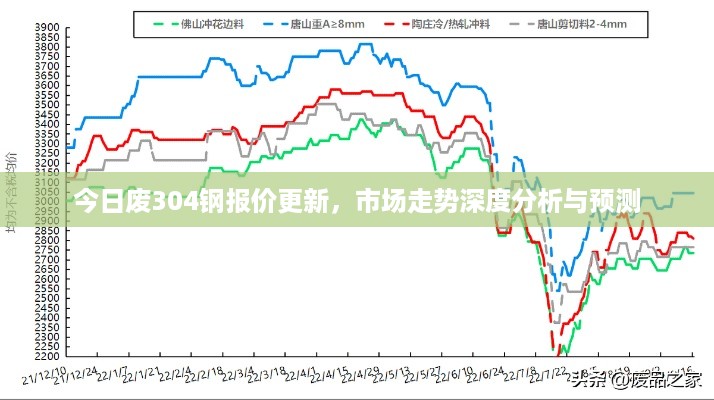 今日废304钢报价更新，市场走势深度分析与预测