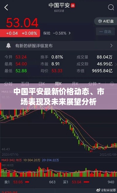 中国平安最新价格动态、市场表现及未来展望分析