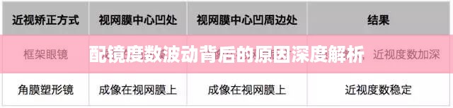 配镜度数波动背后的原因深度解析